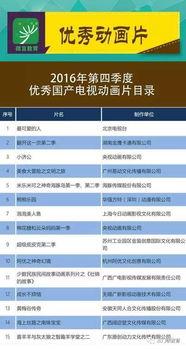 国产动漫推荐清单,盘点那些不容错过的经典佳作